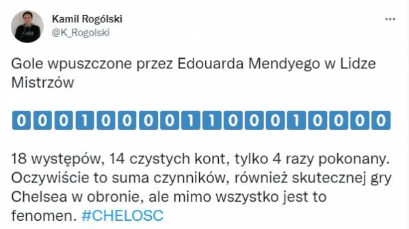 NIEPRAWDOPODOBNA statystyka Mendy'ego w Lidze Mistrzów!